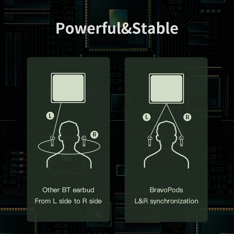 Original Whizzer B7 Bluetooth 5.0 earphoneTWS BravoPods Wireless in ear earphone Voice control Noise reduction Tap Control