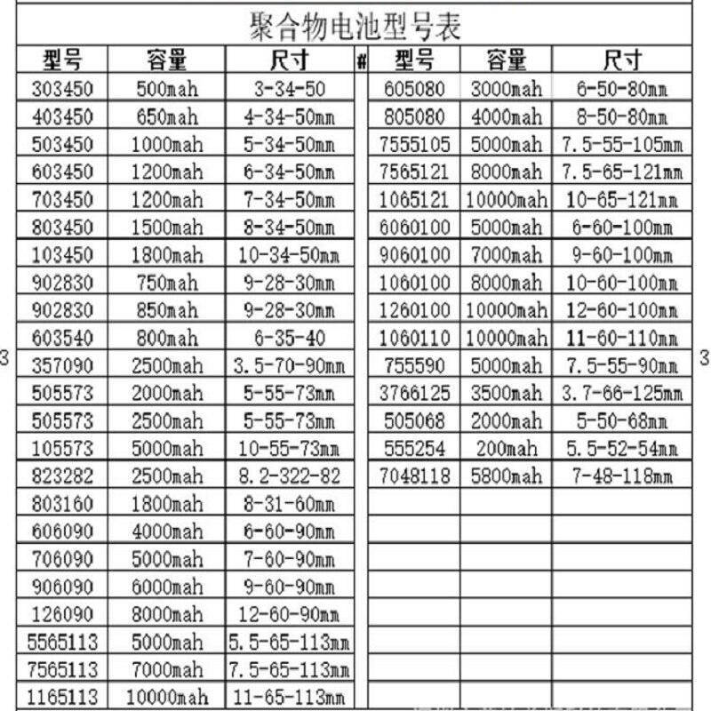 3.7V 1500mAh 454261 Lithium Polymer Li-Po li ion Rechargeable Battery cells For Mp3 MP4 MP5 GPS PSP mobile bluetooth