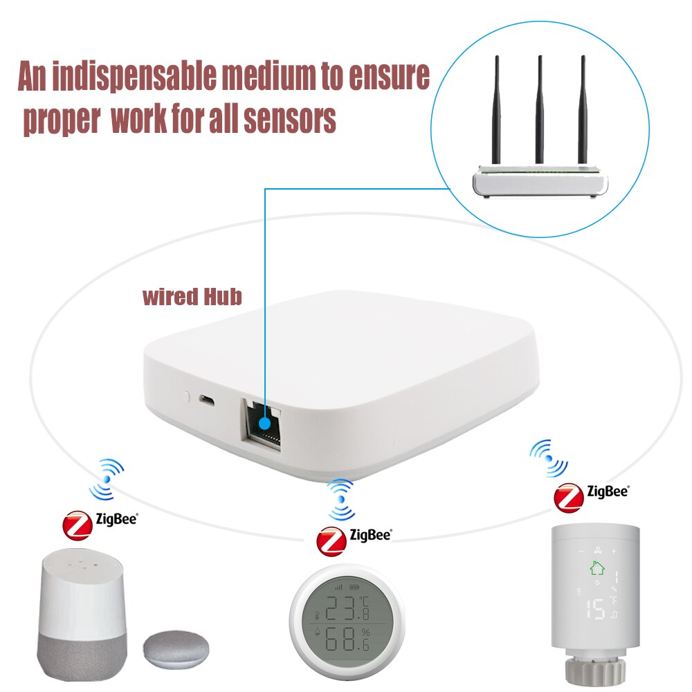 Tuya Wired Wireless Zigbee Bridge Smart Home Zigbee Gateway Hub Remote Control Zigbee Device Smart Life APP Alexa Google Home