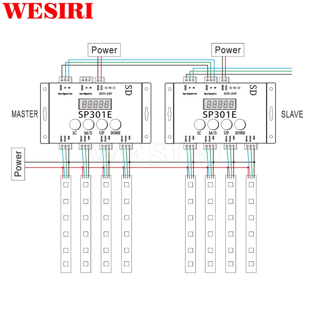 SP301E Sd-kaart Programmeerbare LED Controller Voor WS2812B WS2811 SK6812 APA102 Adresseerbare LED Strip Pixel Lampjes