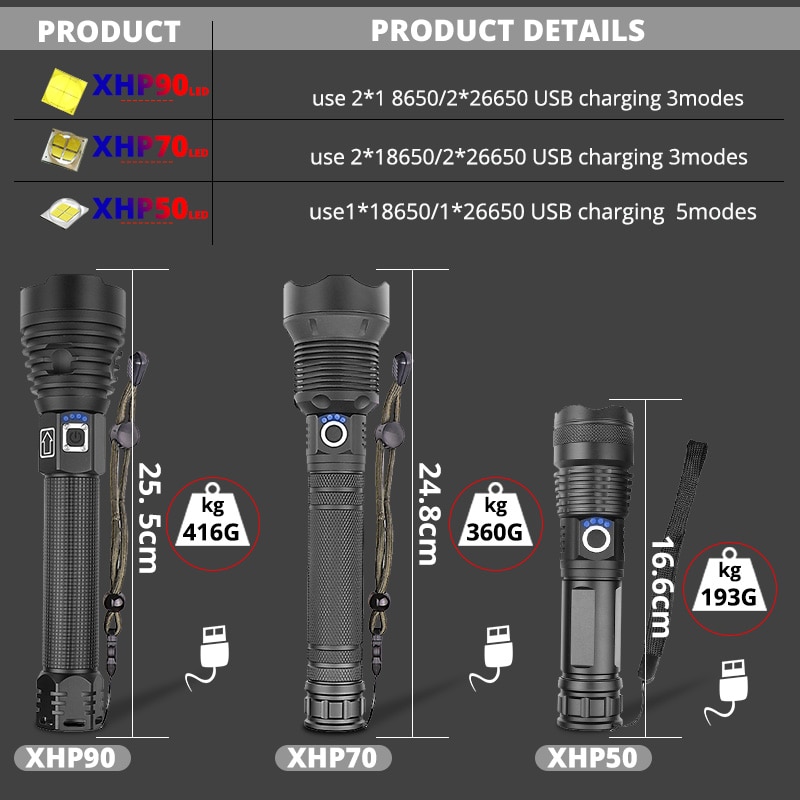 Linterna LED xlampara XHP70.2 XHP90 de gran potencia, linterna LED con USB XHP50, linterna táctica con Zoom, batería recargable de 18650 26650