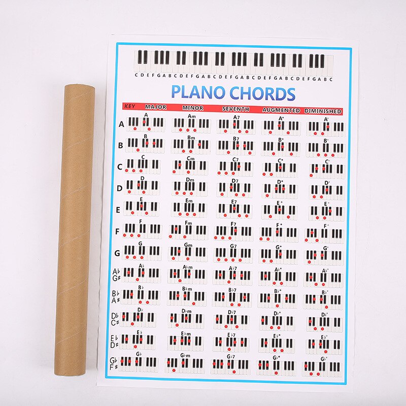 88 Key Piano Chord Chart Poster Musical Students Instrument Keyboard Score Practice Paper