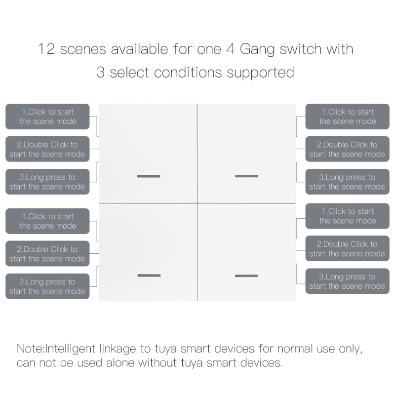 Interruttore di scena Smart ZigBee Interruttore di scena a 4 gang 12 Pulsante Controller Smart Life Funziona con 2MQTT e gateway ZigBee: Bundle1