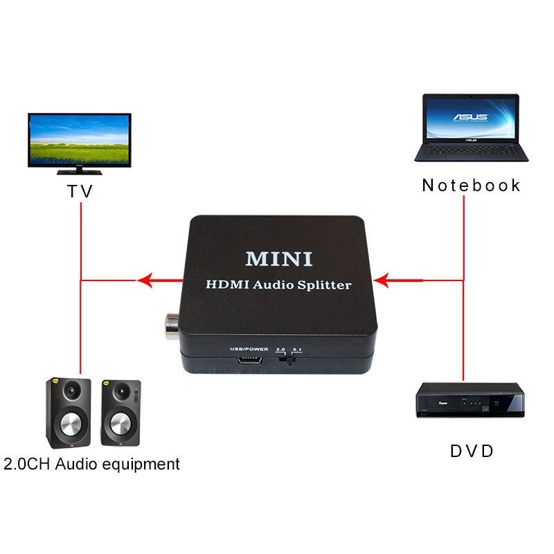 Audio splitter hdmi HDMI to HDMI+audio optical fiber R/L 5.1 output AC3 DTS