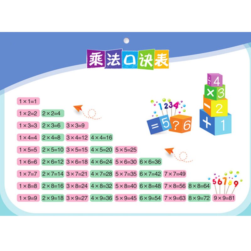 Nine-nine multiplication tables formula for children learning mathematics enlightenment hanging chart