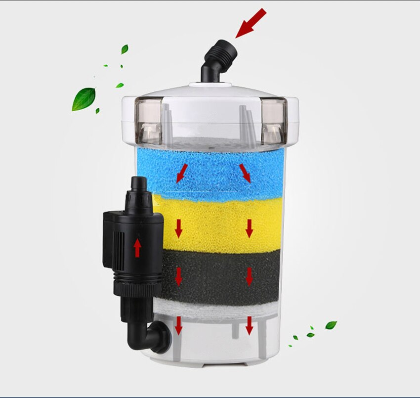 SUNSUN HW-602B/HW-603B Parts Aquarium External Canister Filter Replacement Accessories Input Output For Aquarium filter bucket