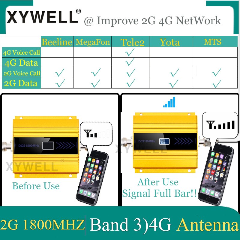 gsm repeater 1800 LTE 1800MHZ 4G cellular Mobile signal Booster DCS 1800Mhz 2G 4g Cellphone Cellular GSM 1800 + Yagi Antenna