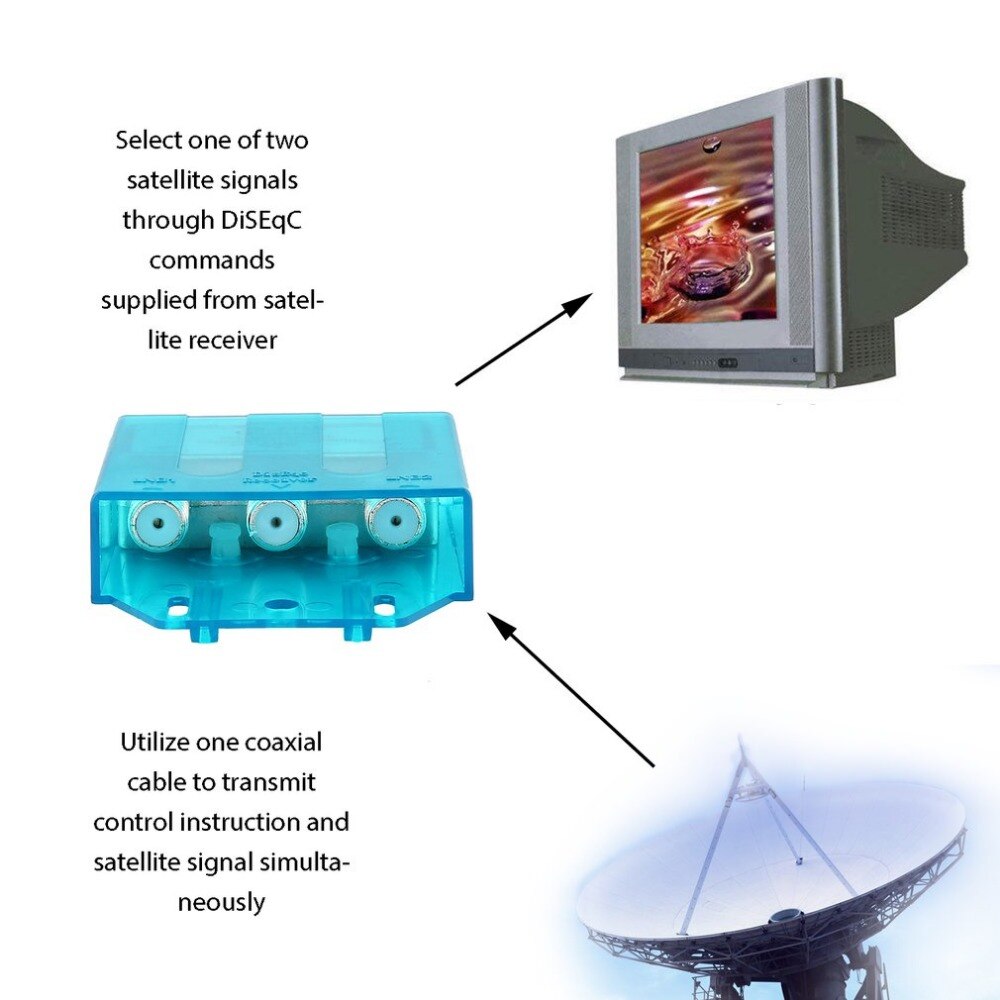 Water Proof Diseqc Schakelaar 2 In 1 Satellietsignaal Diseqc Switch Lnb Ontvanger Multischakelaar En Uitstekende Component