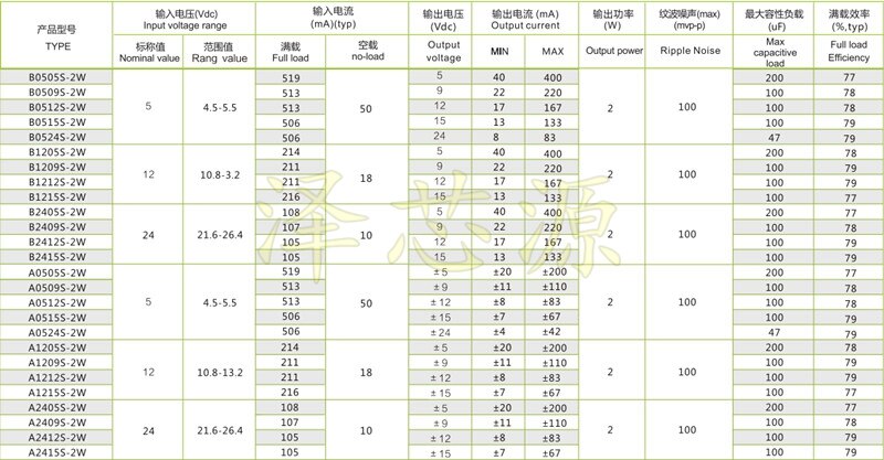 5 Pcs B1205S-1W Module B1205S-1WR2 B1205S-1W B1205S Sip-4 DC-DC 12V 5V