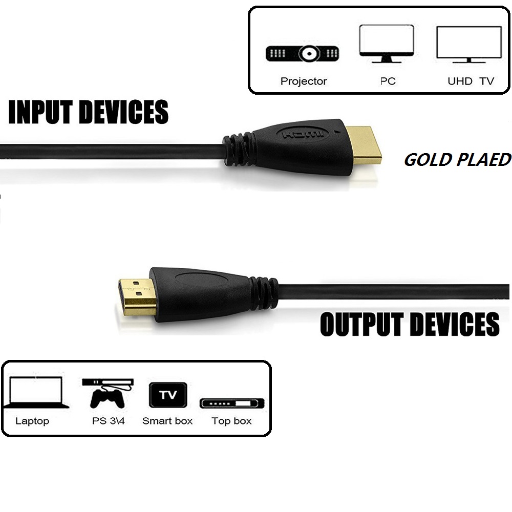 Hdmi-Compatibele Kabel Video Kabels Vergulde 1.4 1080P 3D Kabel Voor Hdtv Switcher Splitter 0.5M 1M 1.5M 2M 3M 5M 10M