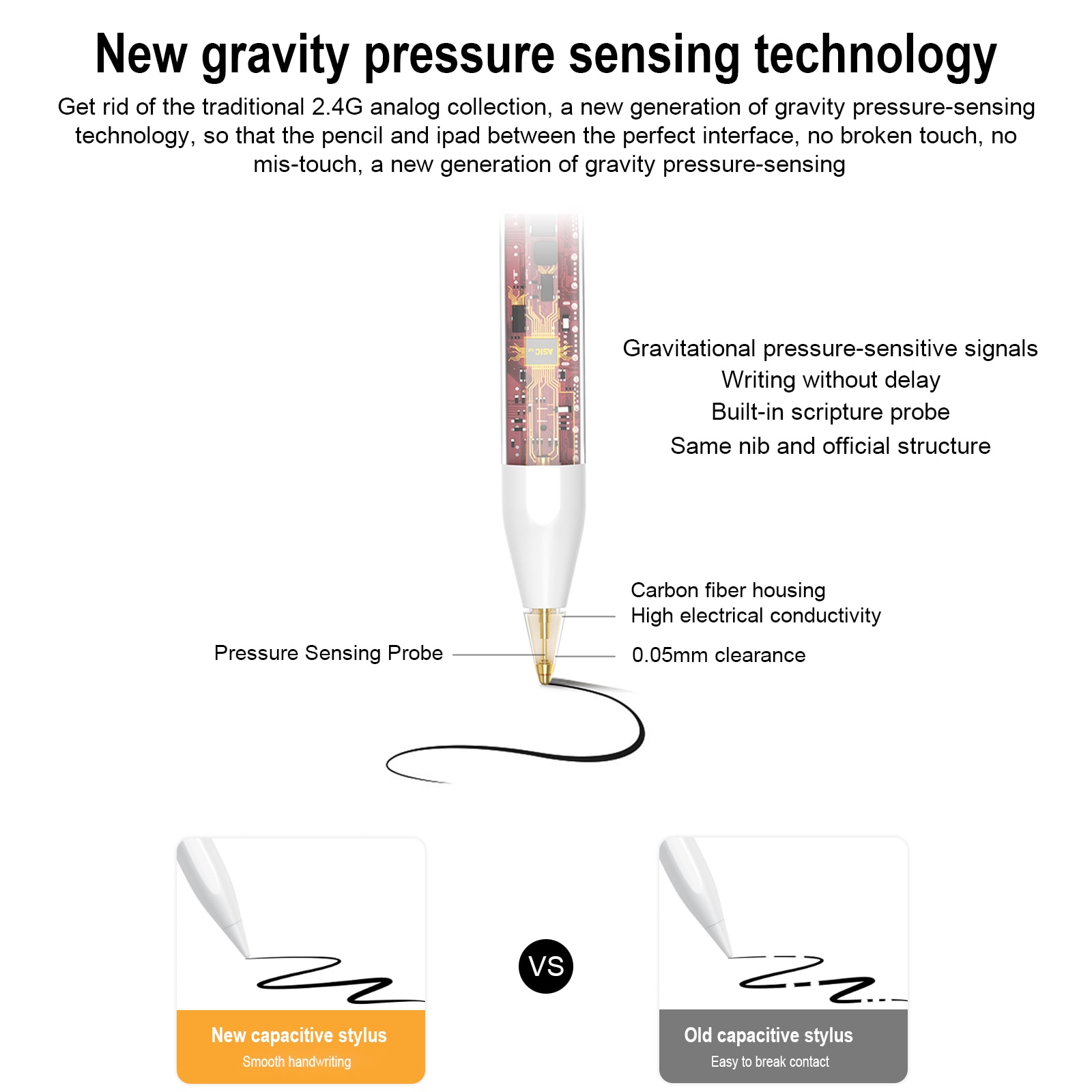 For Apple Pencil iPad Pro Stylus Touch Pen for Table with Palm Rejection Bluetooth Power Display For iPad
