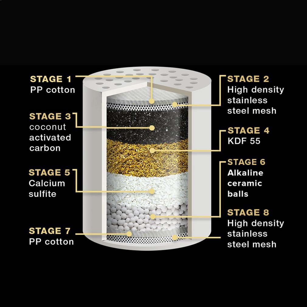 Wasserhahnfilter Flow Pure – 7-Schichten Filterkartusche, Entfernt Chlor, Blei, Schwermetalle, Für 90% Der Wasserhähne, Mit Wechselmodus