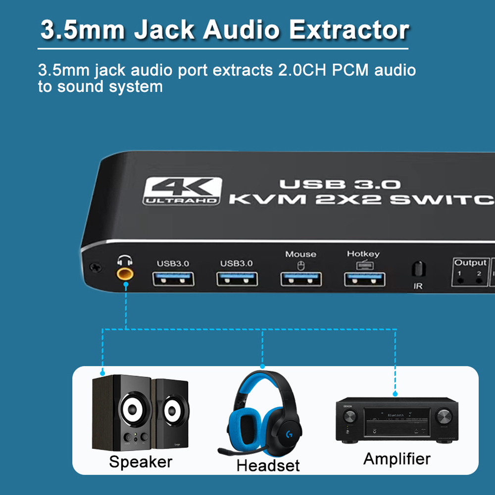 2x2 HD-MI KVM Switch 4K60Hz Dual Monitor KVM HD-MI Extended Display USB KVM Switcher 2 in 2 out for 2 Computers Share 2 Monitors