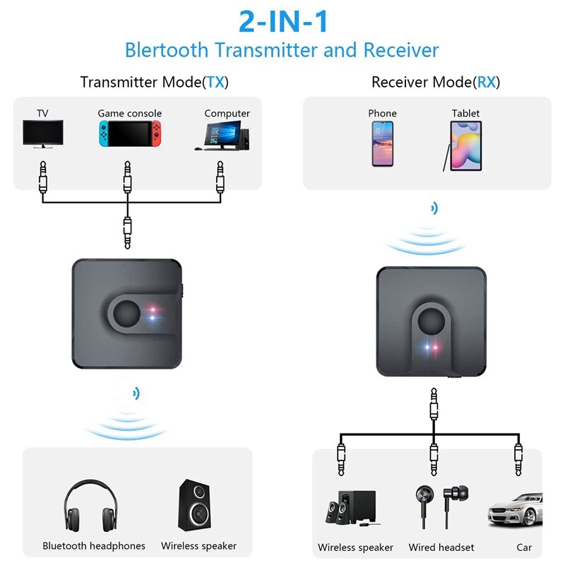 Bluetooth 5.0 Adapter, 3.5mm Audio Receiver and Transmitter Adapter, TV/Car Wired Speaker to Wireless Speaker