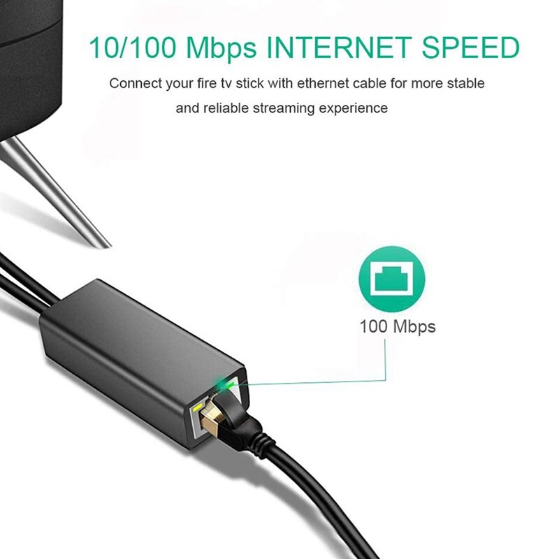 Ethernet Adapter mit Power Kabel für TV Stick (2Nd Gen), 4K Stick