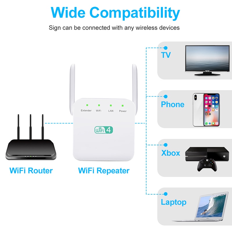 300Mbps WiFi Repeater Pro 300M Amplifier Network Expander Router Power Extender Roteador 2 Antenna for Router Wi-Fi