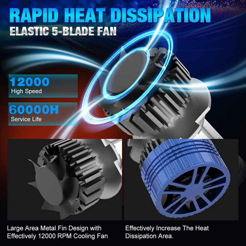 H7 H4 Bi LED Projector Headlight Bulb for Car 1200000LM H11 H9 H8 9005 HB3 9006 HB4 Canbus Auto Mini Lights with lenses Fan 12V