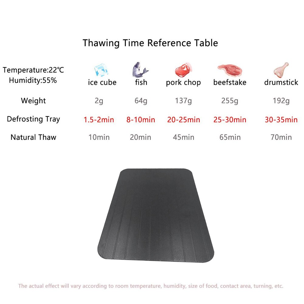 Fast Defrosting Tray Food Meat Fruit Thaw Frozen Quick Defrosting Plate Board Defrost Kitchen Gadget Tool