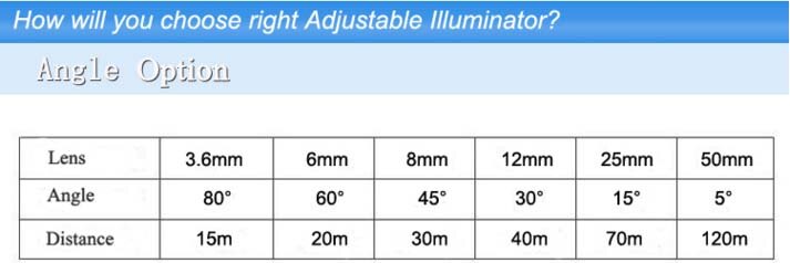 850nm Infrared Lamp 6 Array LED Metal Waterproof IR Fill illuminator Light 45 degree for CCTV Security IP Camera