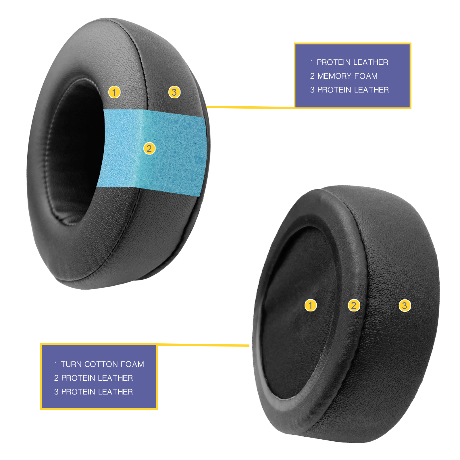FIUNIE Replacement Ear Cushion Pads for ISK HD9999 Headphones Earpads Earmuffs Sleeve Headset