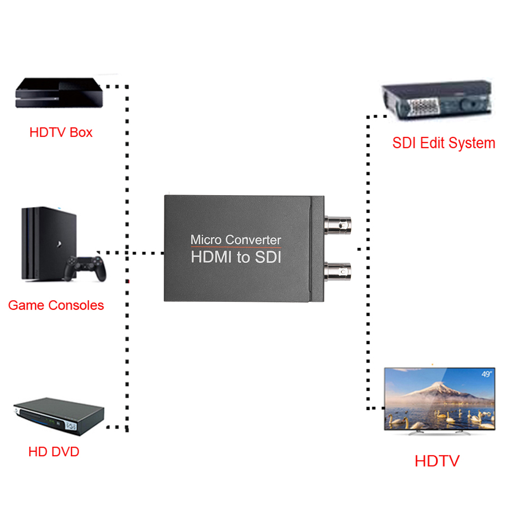 HDMI to SDI to HDMI compatible SDI adapter video converter with automatic audio format detection function, suitable for cameras