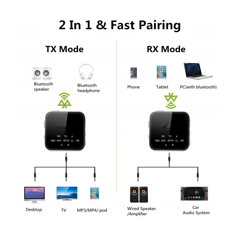 Aptx HD LL Bluetooth 5.0 Audio Receiver Transmitter CSR8675 RCA 3.5Mm Jack AUX Adapter With Mic
