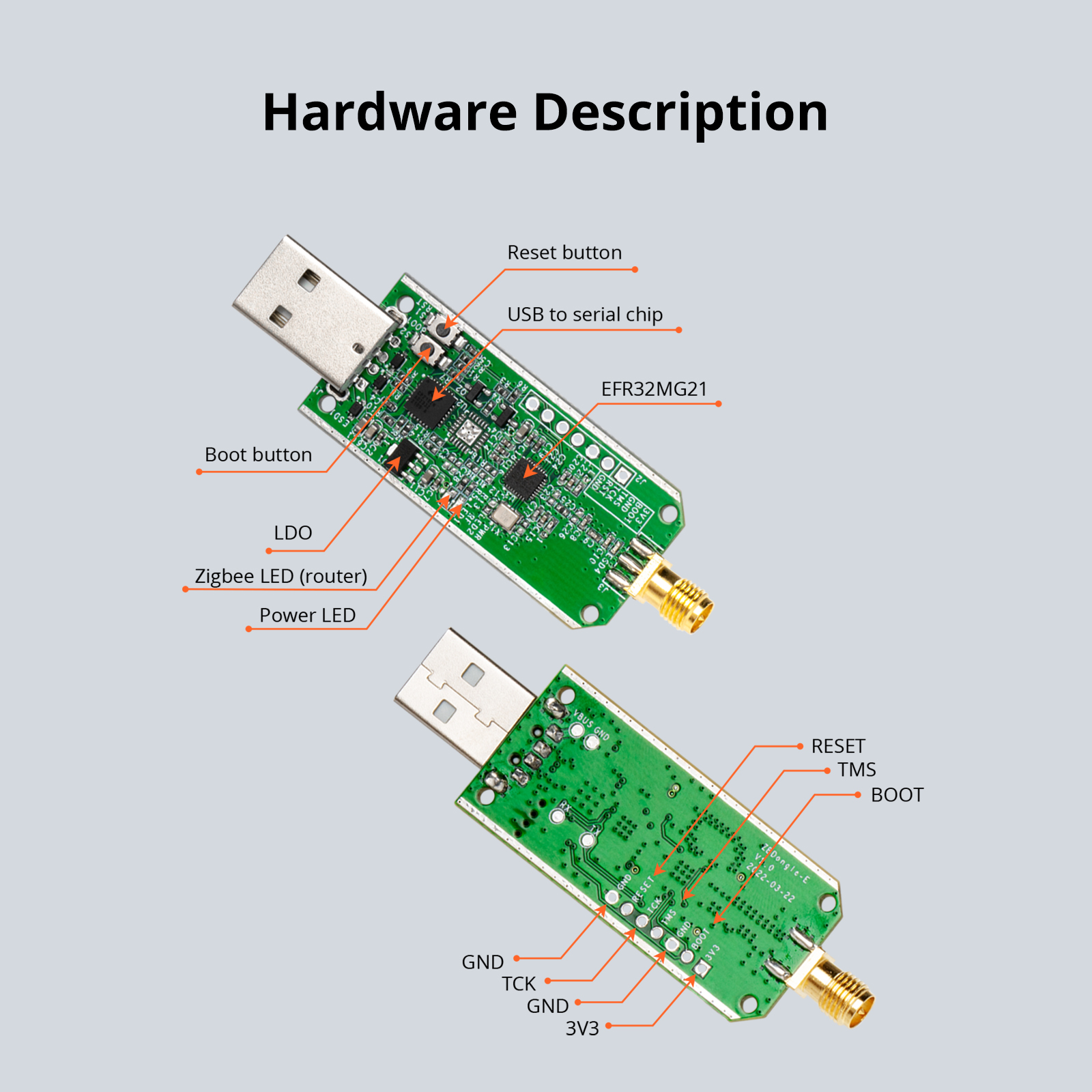 Sonoff Zb Dongle-E Usb Dongle Zigbee 3.0 Gateway Analyzer Draadloze Zigbee Router Met Antenne Zha Zigbee2MQTT Interface Capture