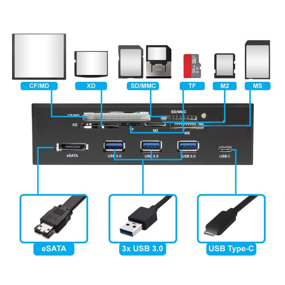 5.25 tommer pc-computer frontpanel all-in -1 multifunktionskortlæser med 3 porte usb 3.0,  usb 3.1,  esata, understøtter cf-kort