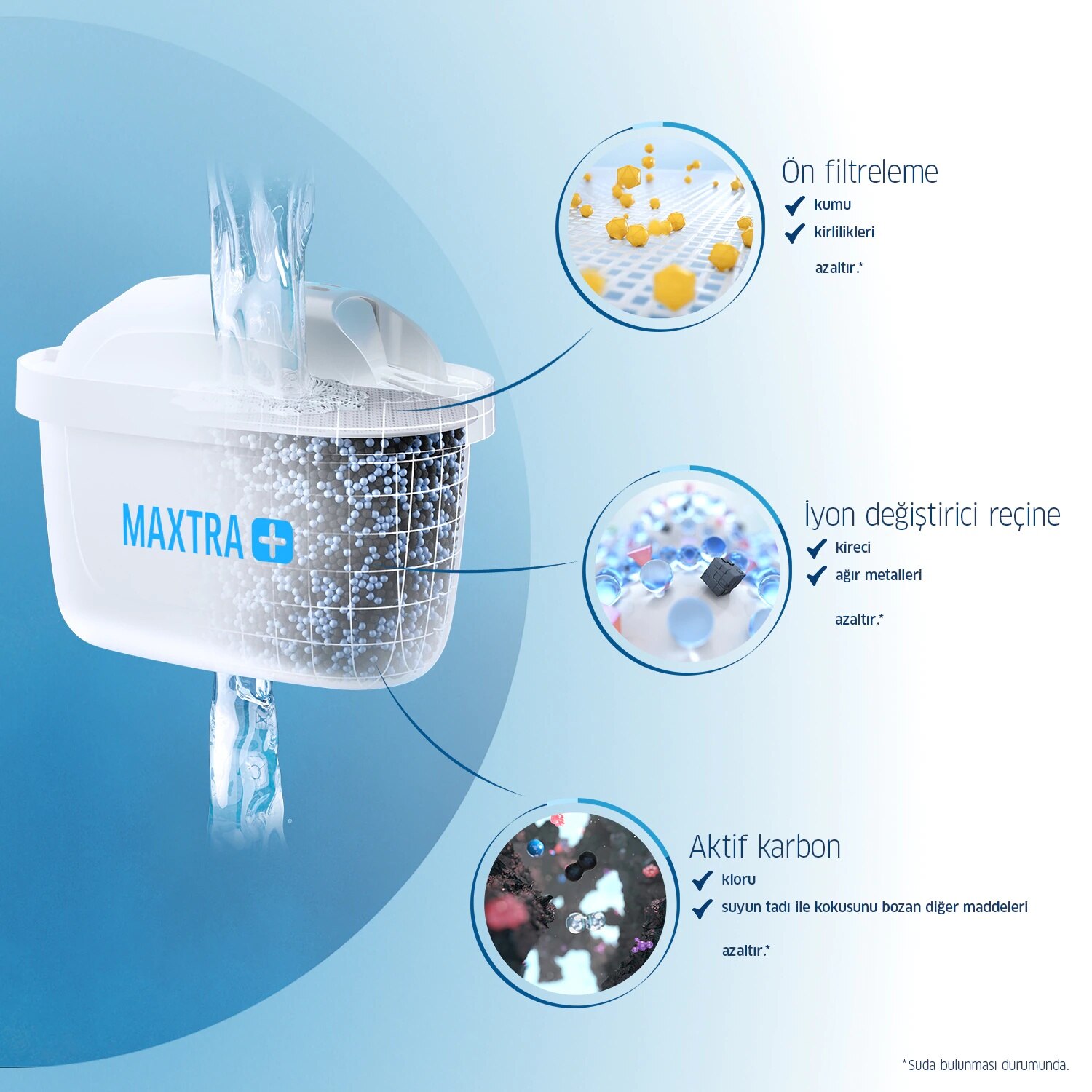 BRITA Blue Marella XL 3 Replacement Filter Water Must Purify Jug package