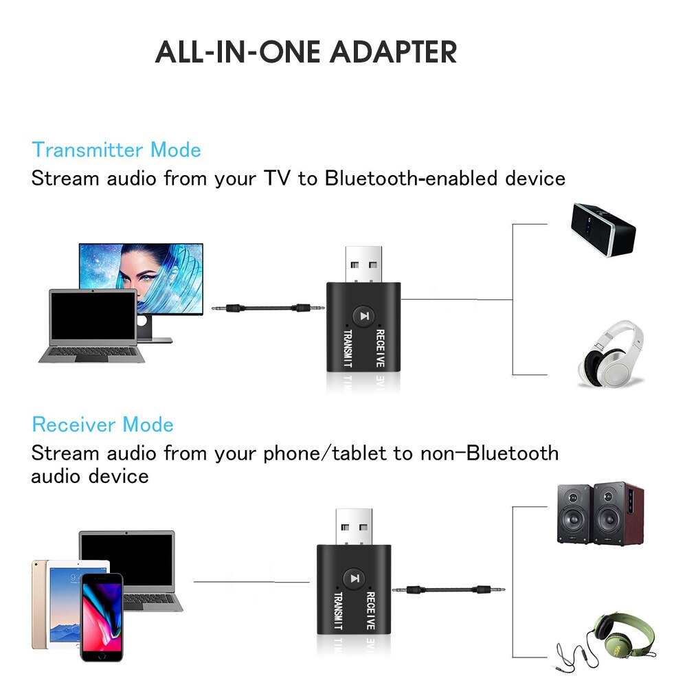 Odbiornik audio USB 5.0 zgodny z Bluetooth Nadajnik do komputera samochodowego TV Głośnik do laptopa Zestaw słuchawkowy Muzyka Audio Adapter bezprzewodowy