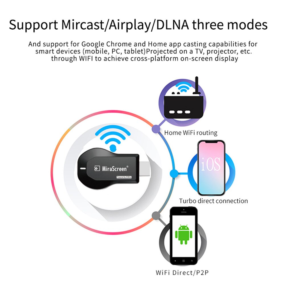 Kebidumei Voor Mirascreen M2 Pro Tv Stick Wifi Display Ontvanger Dlna Airplay Spiegel Scherm Hdmi-Compatibel Adapter Dongle