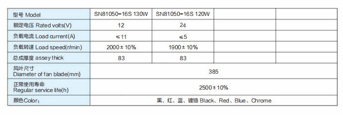 21 Inch Curved Leaf Blower 120W Electronic Fan 12V / 24V