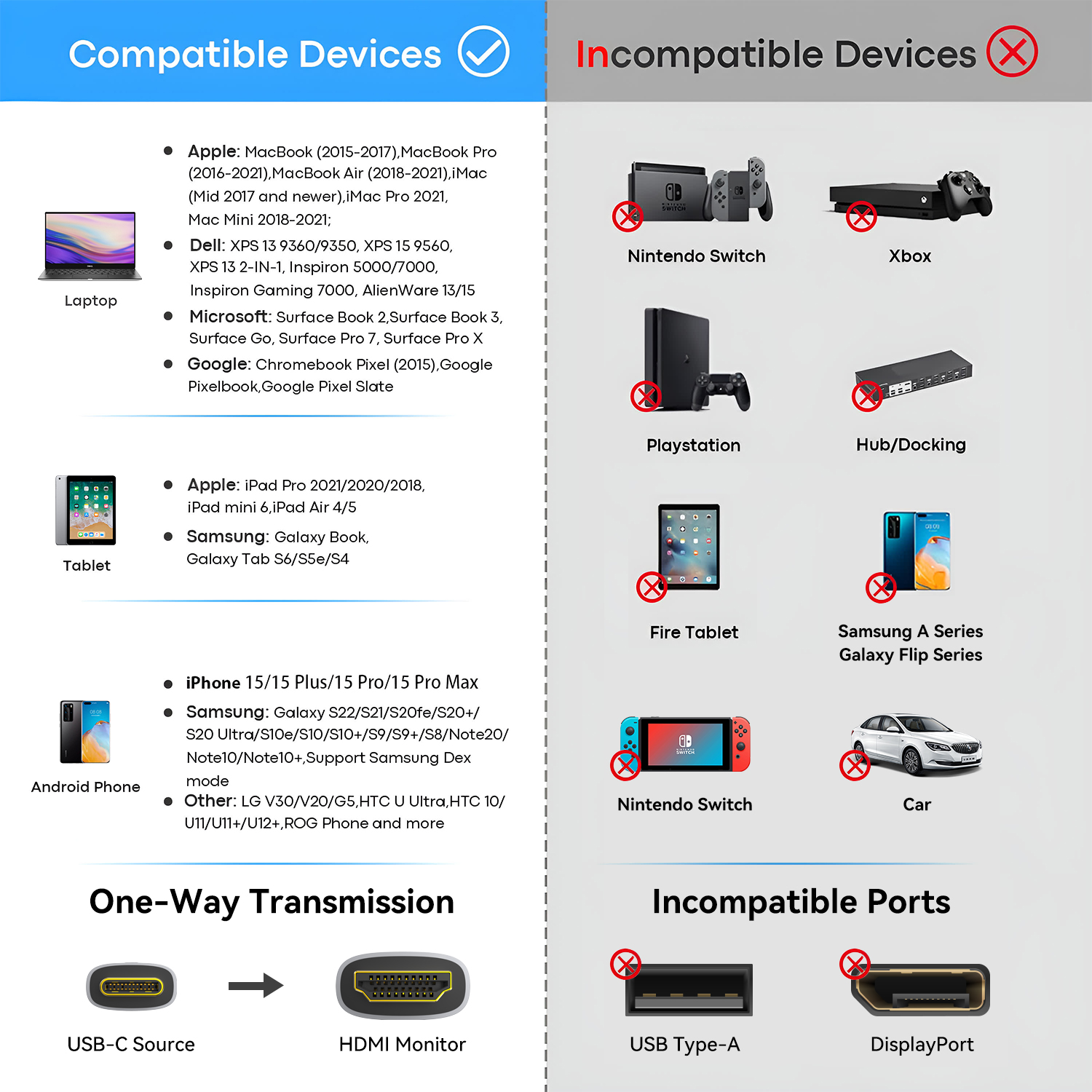 Câble USB C vers HDMI 8K @ 60Hz 4K @ 120Hz, câble hdmi2.1 type-c vers hdmi, adaptateur Thunderbolt 3/4 pour Huawei Mate30 iphone 15 MacBook