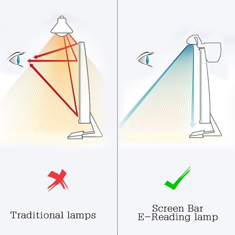 Dubbele Kleur Temperatuur Verstelbare Sn Ligent Opknoping Licht Led Computer Licht Eye Lamp