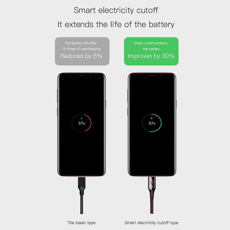 Baseus usb-kabel type c 3a snellaadkabel smart breath-verlichting voor samsung type-c-datakabel