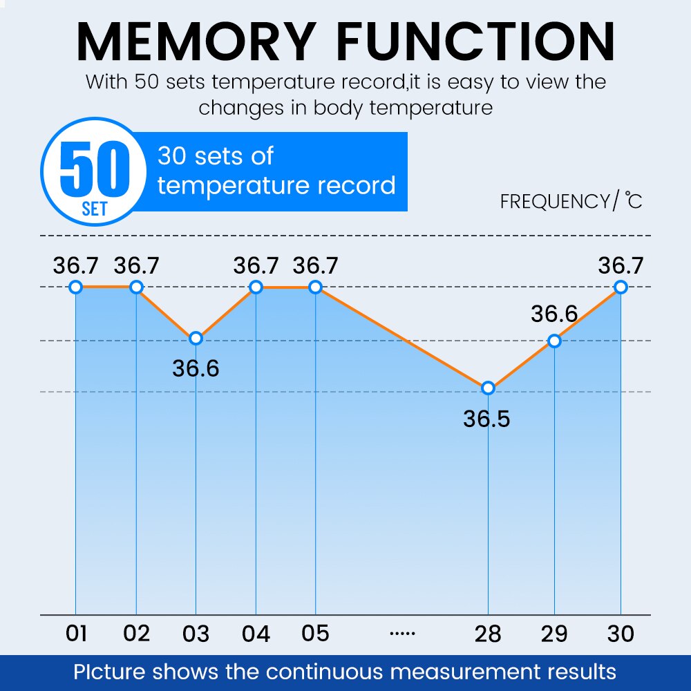 Digitale Bluetooth-Compatibel Infrarood Thermometer Non-Contact Thermometer Muur Gemonteerde Infrarood Thermometer Thermometers