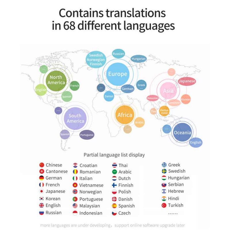 68 sprachen K6 Tragbare Clever Stimme Übersetzer Echt-zeit Multi-Sprache Rede Interaktive Offline Übersetzer Geschäft Reise