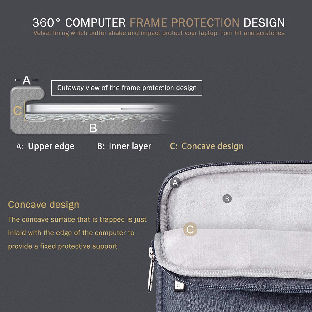Torba na laptopa, etui na notebooka HP 13.3" 13.5" 14" 15.6" 16", wodoodporna, z zamkiem błyskawicznym, przenośna osłona na notebooka HP 11.6" 12.5"
