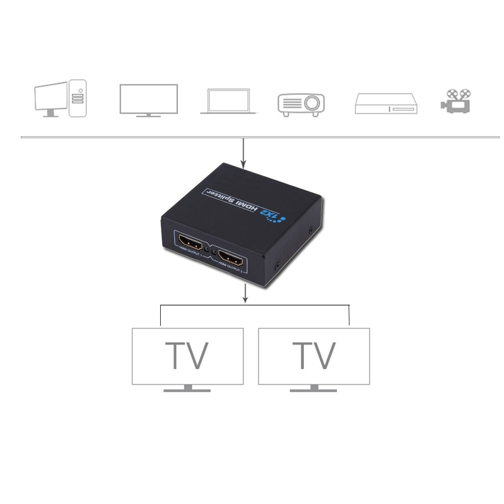 1080P 2 Ports HDMI Splitter 1.4 HDMI Splitter 3D 1 x 2 HDMI Splitter 5V Power Supply 1 In 2 Out Switcher For HDTV EU Plug