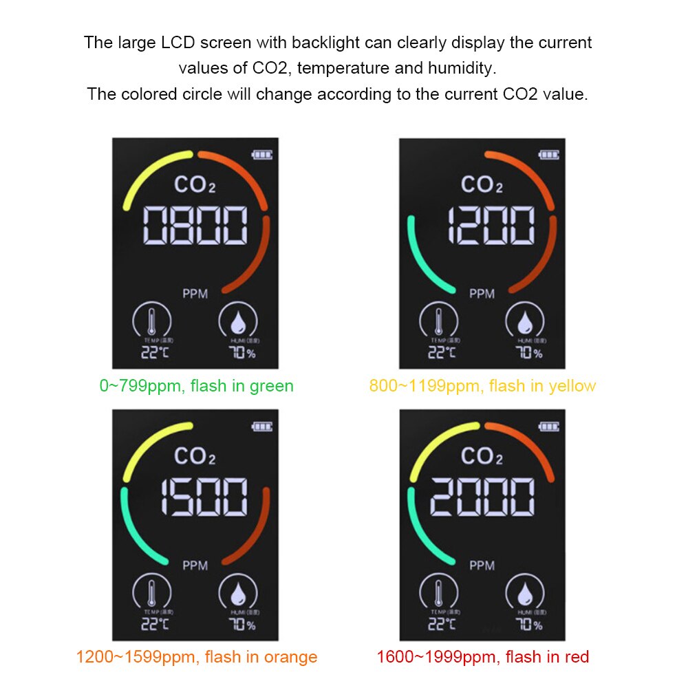 Xiaomi CO2 drinnen Meter Digital Luft Detektor Intelligente Luft Analyzer Haushalt CO2 Monitor Halbleiter erkennung