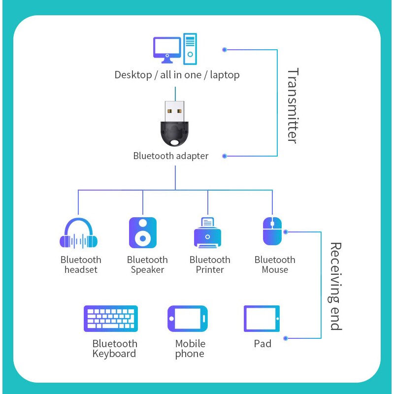 USB Bluetooth Dongle Bluetooth 5,0 20m kabellos Adapter Maus Tastatur Empfänger Kopfhörer PC Laptop Audio- Empfänger Sender
