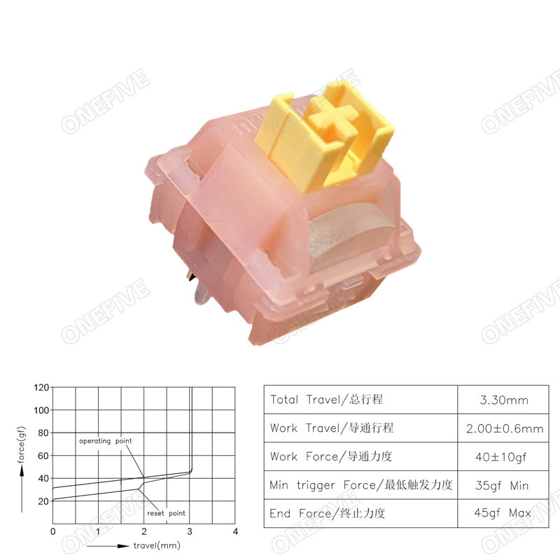 Outemu Silent Peach V3-schakelaar Gesmeerd Stille Citroen V3-schakelaars Mechanisch toetsenbord Lineair Tactile 5Pin swap PA66 Pre Lubed POM: Olive / Rode schakelaar