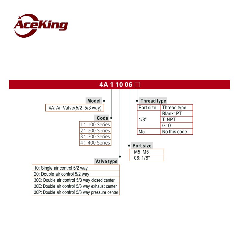 Válvula de control de aire neumática de cilindro pequeño, válvula de marcha atrás 4a210-08/310-1010-410-15/220-08c