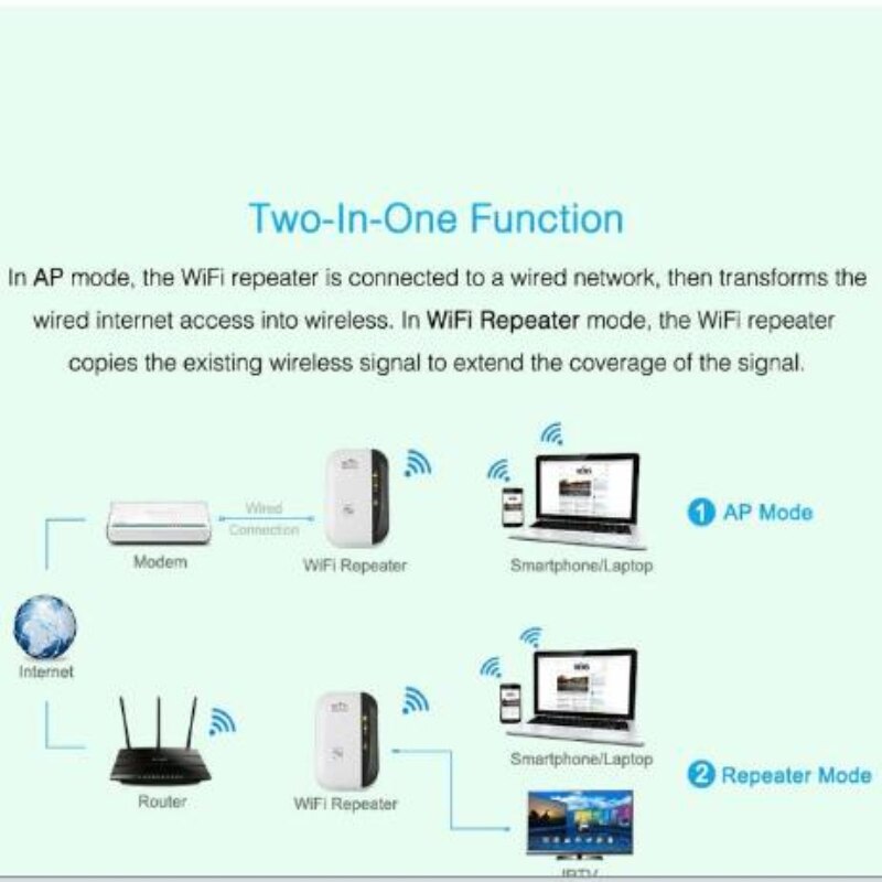 Langaton toistin wifi 300 mbps 802.11n/ b/g verkko wifi laajennin signaalivahvistin internet antenni signaalin tehostin toistin wifi