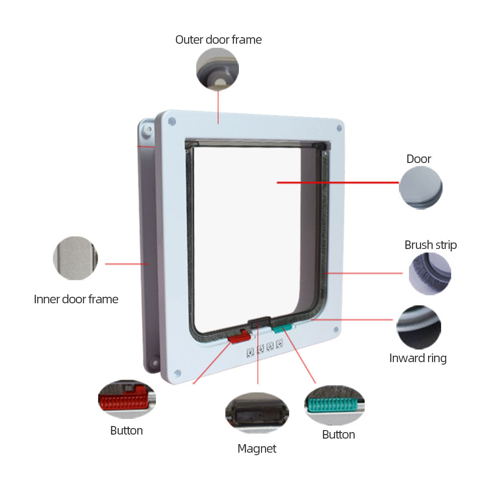 Abs Plastic S/M/L/Xl Dier Kleine Kat Hond Poort Deur 4 Way Locking Kat beveiliging Flap Deur Intellgent Controle Kat Huisdier Deur