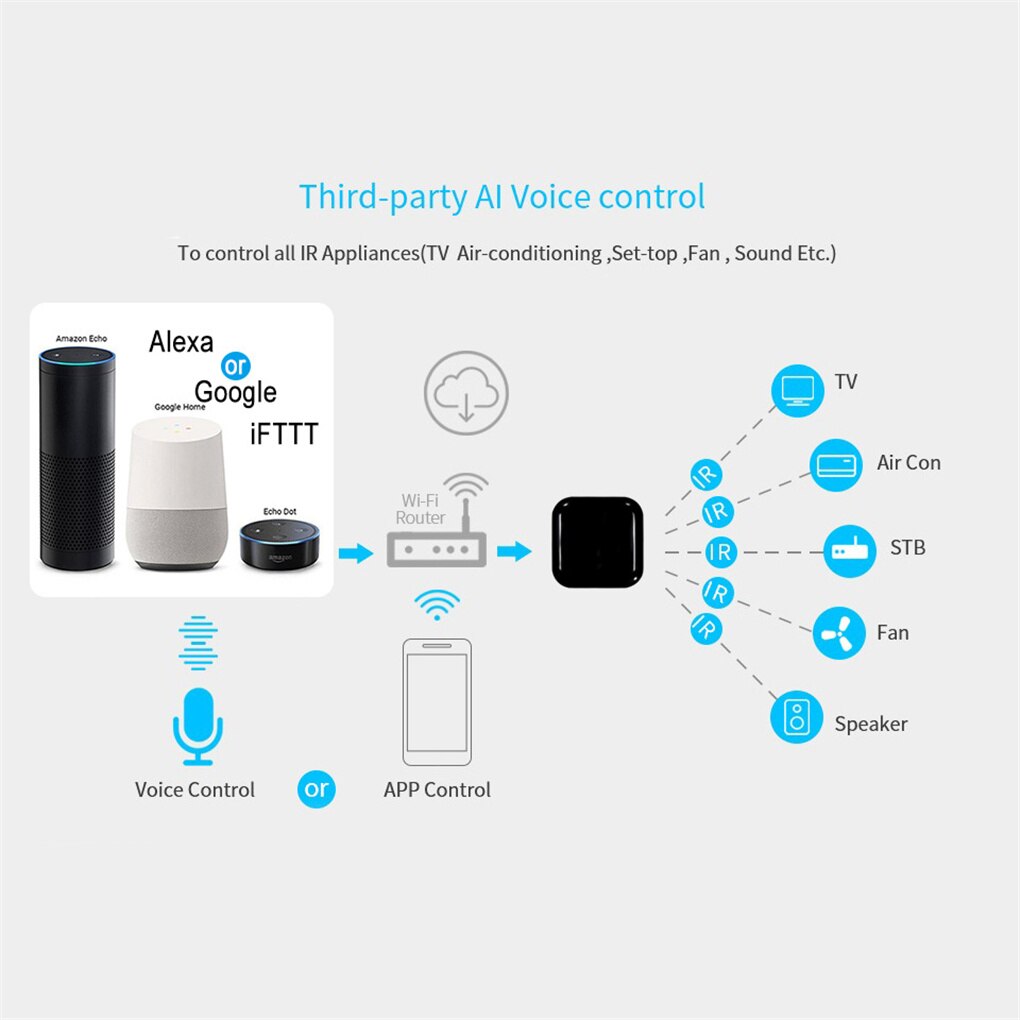 Wireless Remote Control Tuya WiFi Remote Control IR Infrared Voice Smart Controller Universal Wireless Portable Remote Control