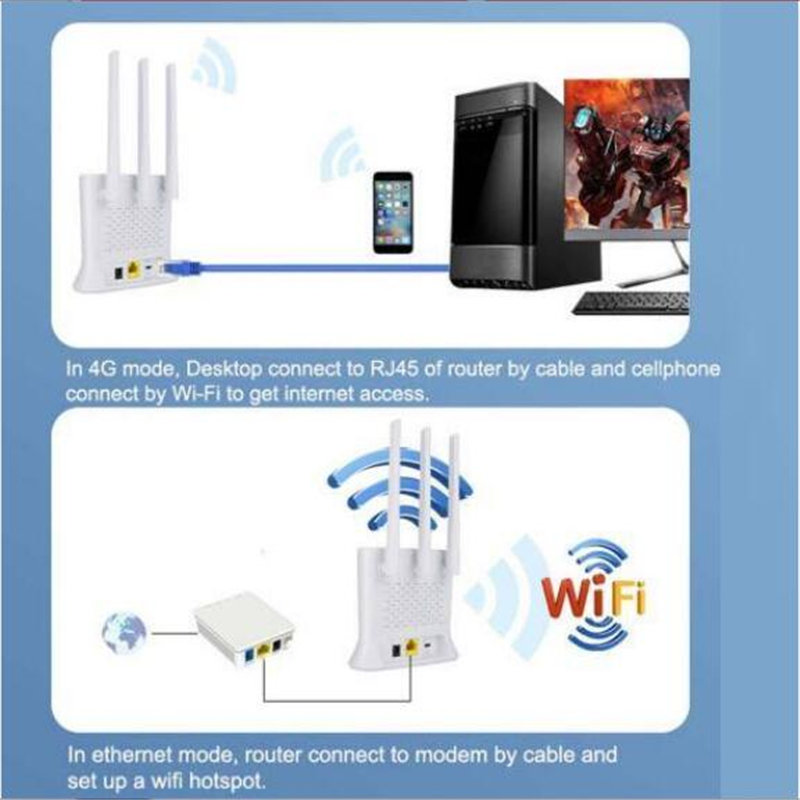 Unlocked/Wireless 4G Router LTE Wifi 3*High-gain Antennas Modem 300M Wi-Fi Mobile Hotspot RJ45 WAN/LAN CPE Dongle+SIM Card Slot