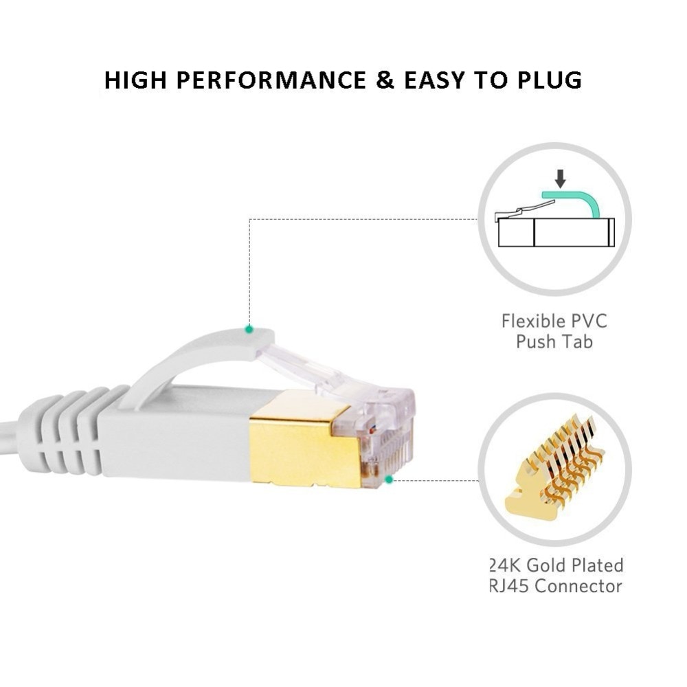 Ethernet Kabel Cat7 Lan Kabel Stp Rj 45 Netwerk Kabel Rj45 Patch Cord /15M/20M/30M Voor Router Laptop Ethernet Kabel