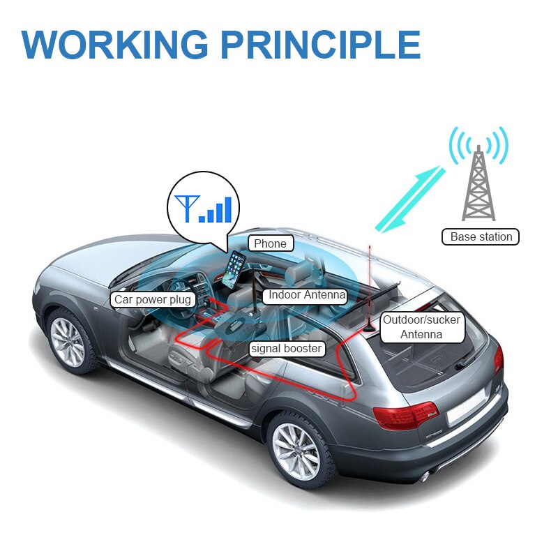 Lintratek 2G/3G/4G Signaal Repeate Auto Antenne 900 1800 Umts 2100 Cellulaire Auto Booster gsm Dcs Wcdma Lte 2600Mhz Auto Versterker