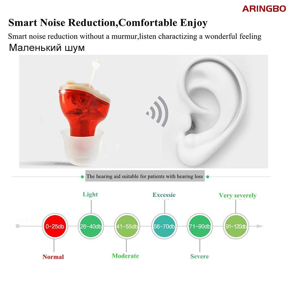 CIC 8 Channel Hearing Aids Super Mini Ear Hearing Amplifier Adjustable Tone Hearing Aid Sound Audifonos Device For Elderly